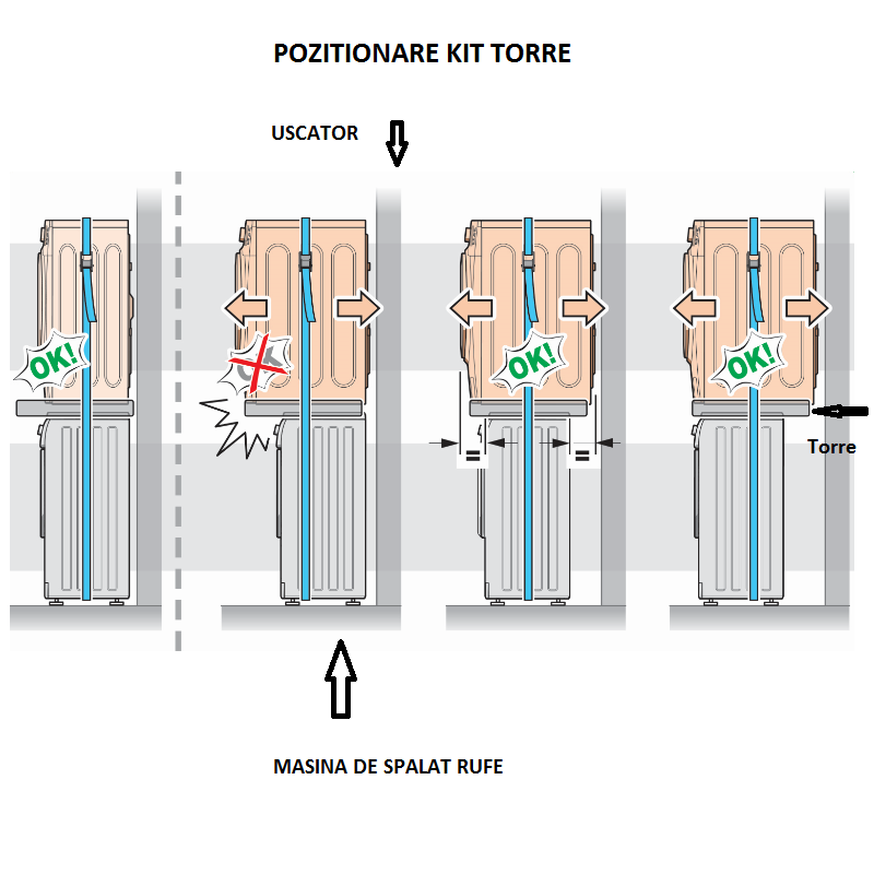 Kit universal de suprapunere a masinii de spalat si a uscatorului de rufe , Meliconi, TORRE BASIC STYLE L60